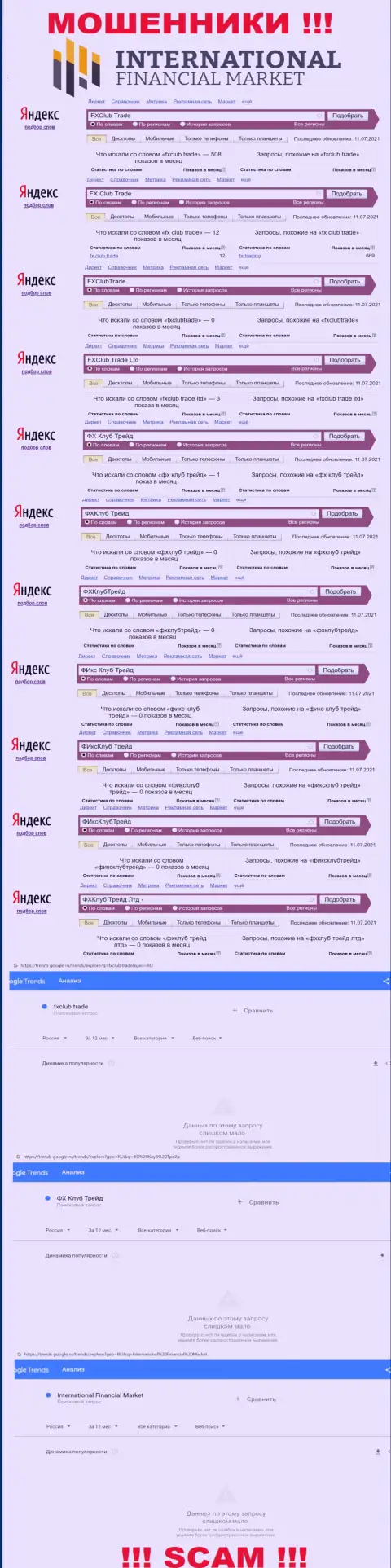Статистические данные поиска информации о ушлых internet-мошенниках FXClub Trade