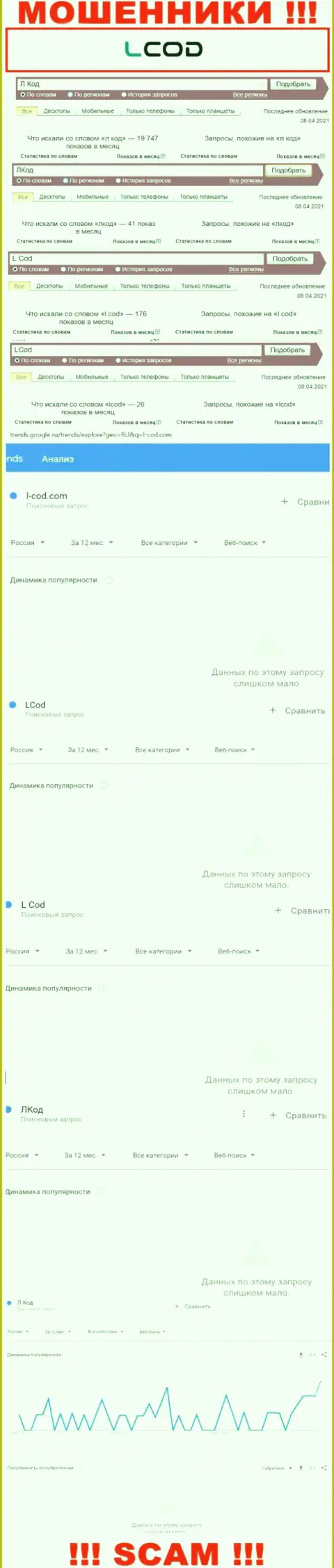 Информация по онлайн запросам бренда LCod, позаимствованная из всемирной интернет паутины