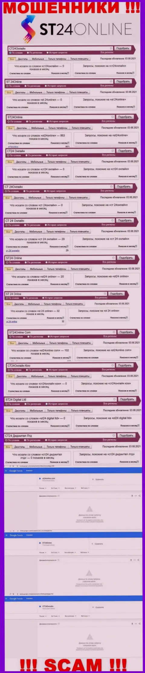 Суммарное число поисковых запросов посетителями всемирной паутины сведений о мошенниках СТ24Онлайн