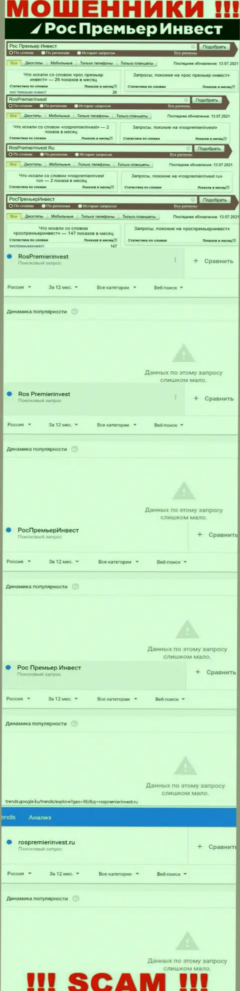 Статистические показатели поисков инфы об internet махинаторах RosPremierInvest