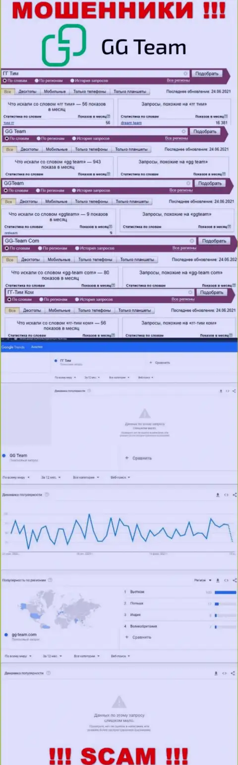 Статистика поисковых запросов по компании GG-Team Com, будьте осторожны, МОШЕННИКИ