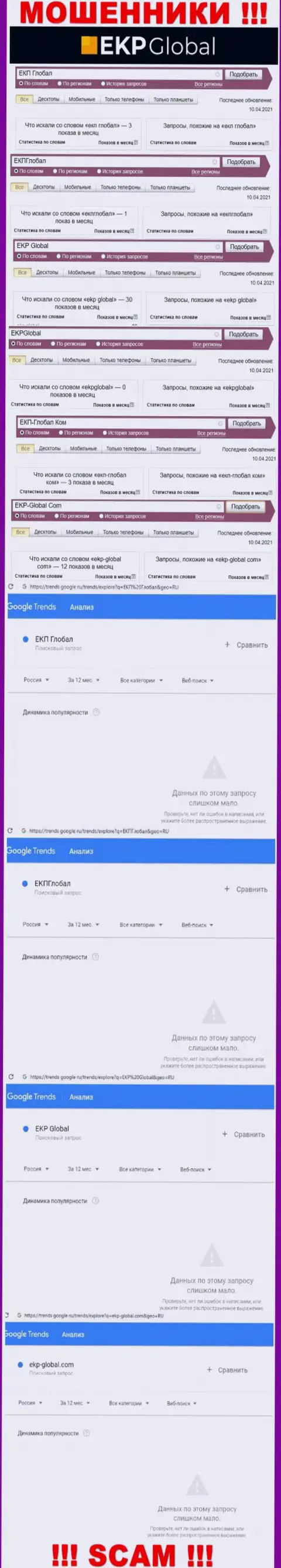 Скрин статистических показателей поисковых запросов по преступно действующей конторе EKP-Global Com
