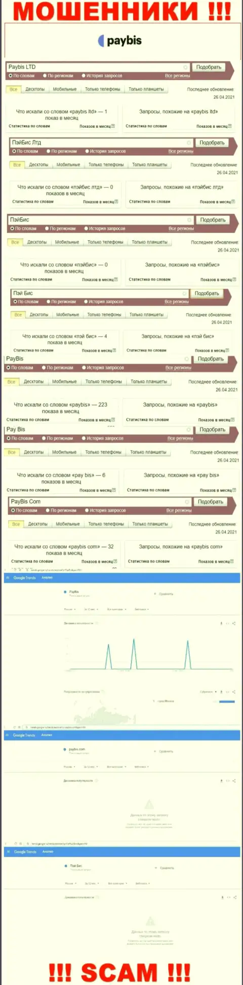 Статистика числа онлайн запросов в сети Интернет по ворам PayBis