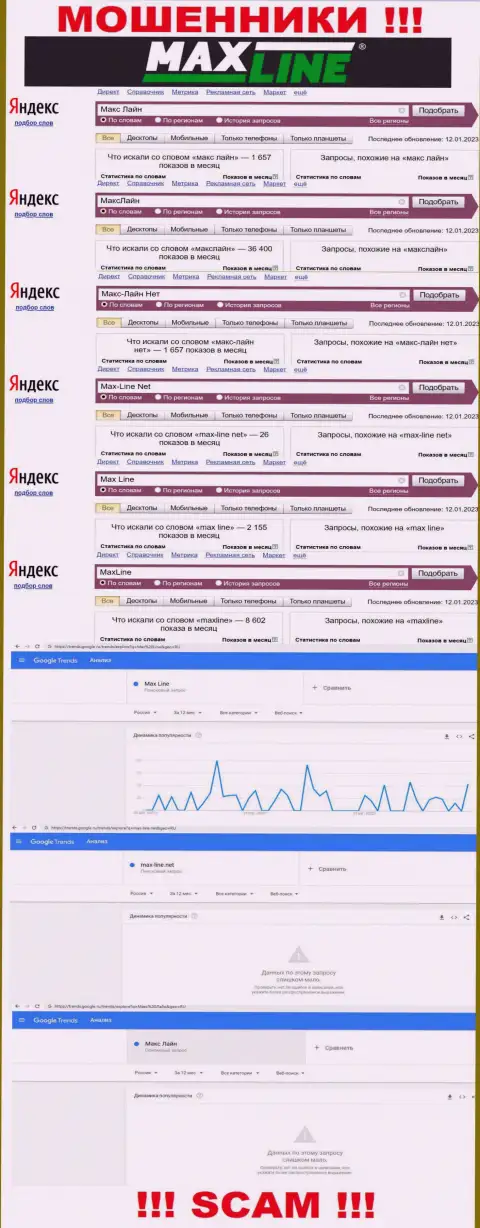 Количество онлайн-запросов в глобальной internet сети по бренду мошенников Max Line