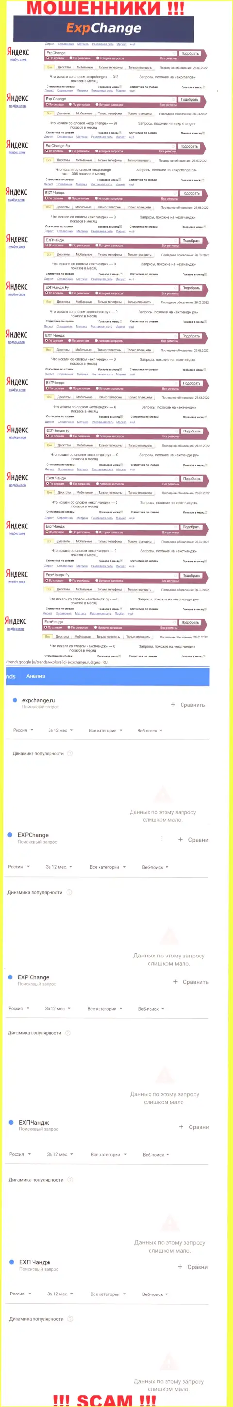 Суммарное число онлайн-запросов посетителями internet сети инфы об лохотронщиках ExpChange