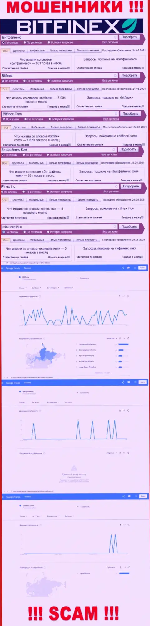 Количество запросов в поисковиках сети по бренду обманщиков Битфайнекс