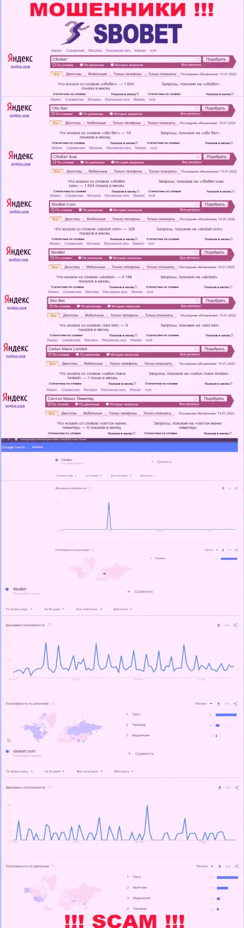 Статистика поисковых запросов по бренду ворюг SboBet Com