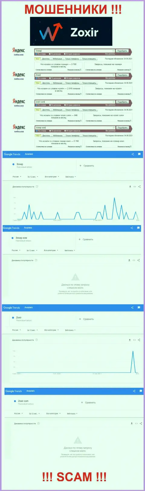 Статистические сведения online запросов по бренду мошенников Зохир