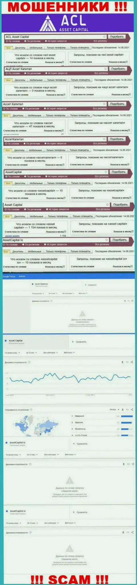 Статистика числа онлайн запросов во всемирной internet сети по мошенникам AssetCapital Io