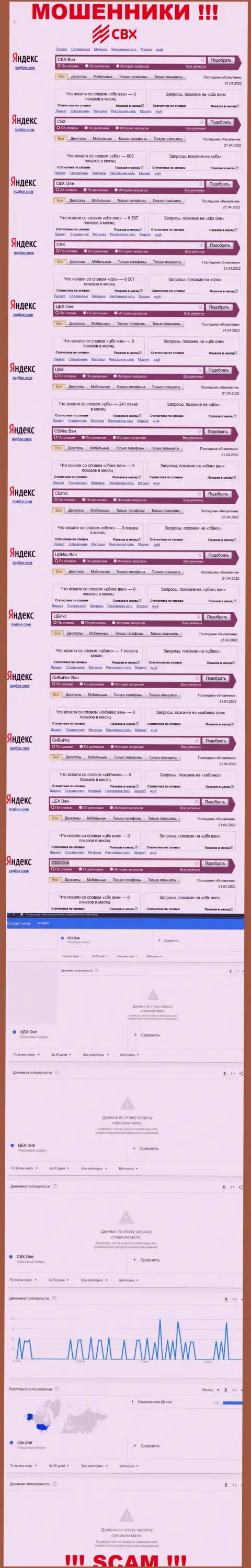 Количество брендовых поисковых запросов по интернет-мошенникам CBX
