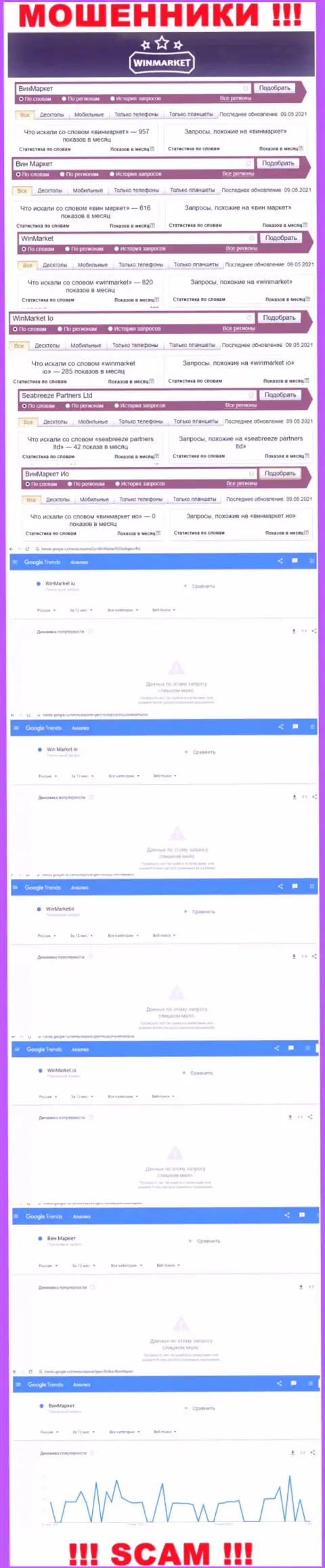Подробный анализ онлайн запросов по жульнической конторе WinMarket Io