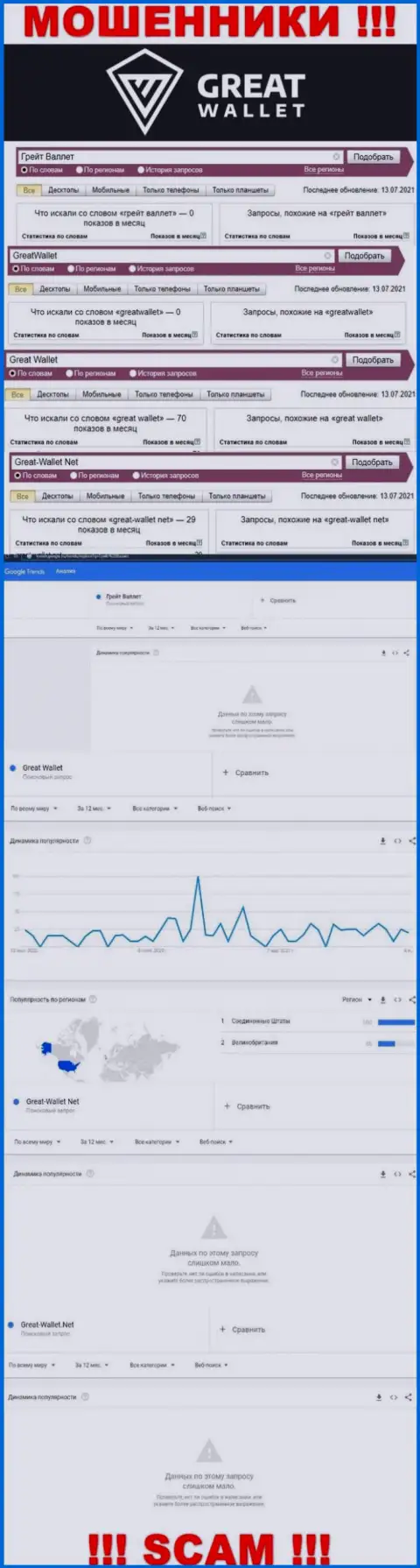 Статистические показатели поисковых запросов по компании Great-Wallet, будьте осторожны, МОШЕННИКИ