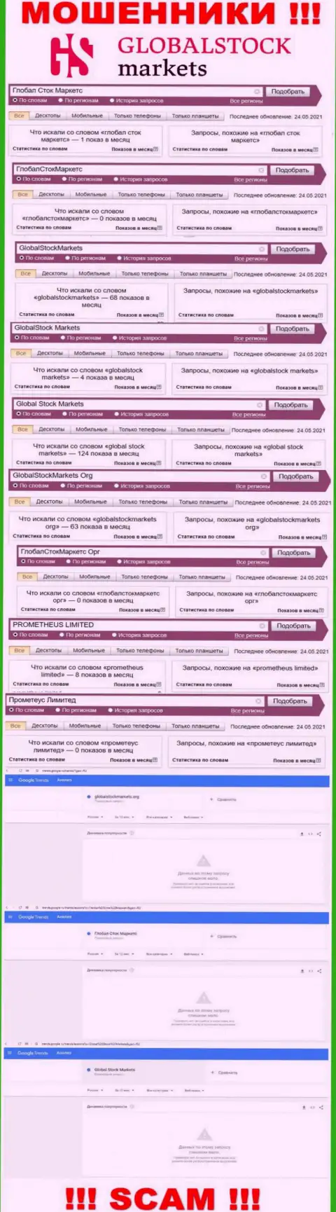 Статистические данные об запросах по бренду мошенников PROMETHEUS LIMITED