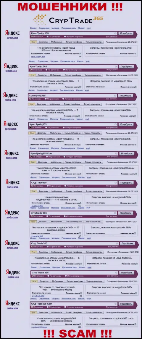 Статистические данные поиска материала об циничных мошенниках CrypTrade365