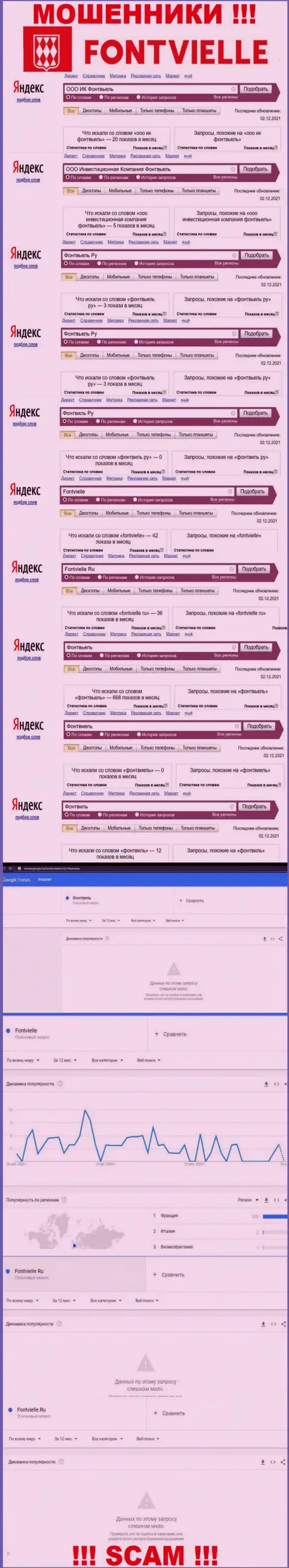 Статистические данные о онлайн-запросах по бренду мошенников Фонтвиль