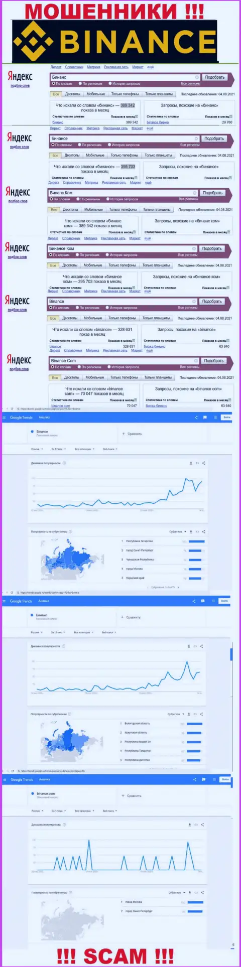 Статистические данные о запросах в поисковиках internet сети инфы о конторе Binance