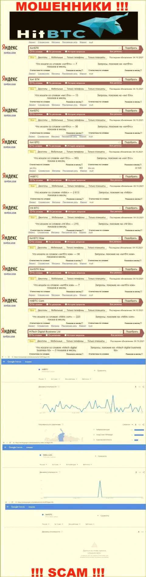 Число онлайн-запросов посетителями глобальной internet сети инфы о мошенниках HitBTC