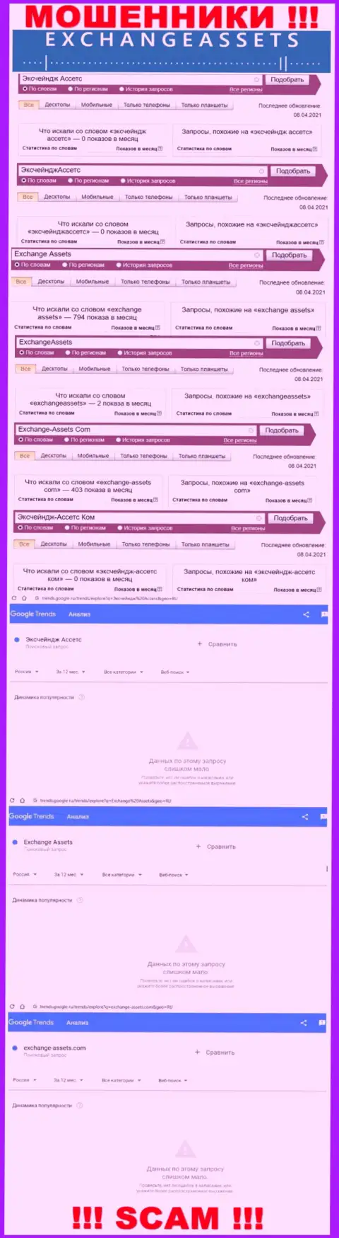 Количество онлайн-запросов в поисковиках по бренду мошенников Exchange Assets