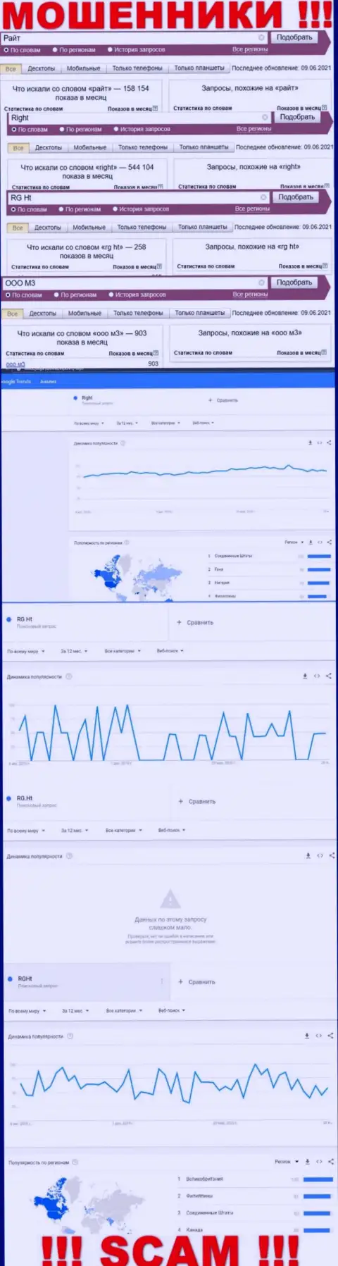 Статистические показатели бренда RG Ht, какое именно количество просмотров у указанной конторы