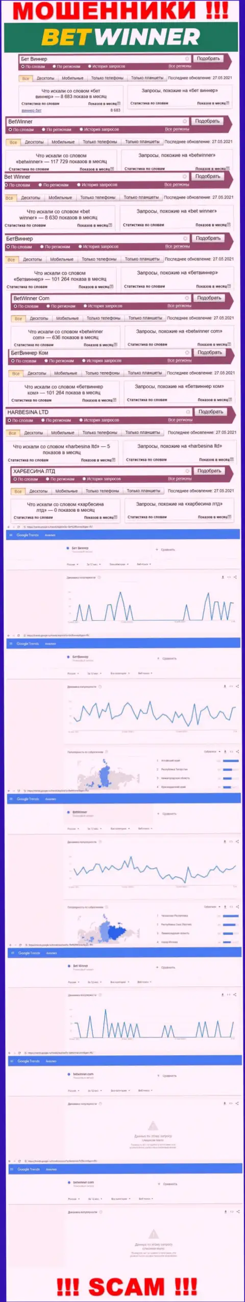 Статистические данные интернет-запросов в поисковиках относительно мошенников Бет Виннер