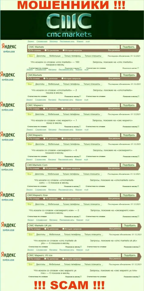 Анализ online-запросов, касательно мошенников CMC Markets, в интернет сети