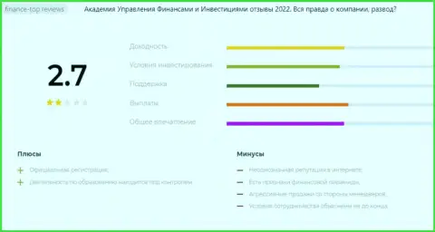 Подробный обзор ООО АУФИ, мнения реальных клиентов и доказательства лохотрона