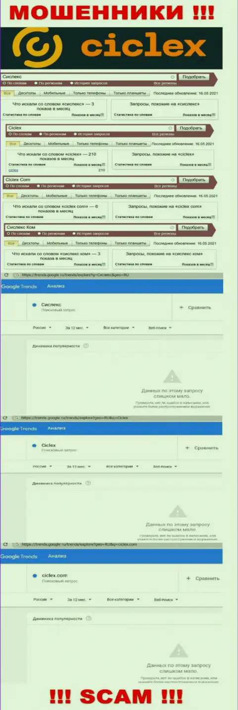 Инфа по поисковым запросам бренда Ciclex Com, взятая из сети интернет