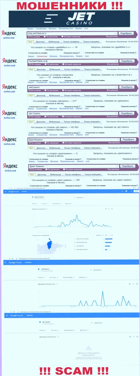 Анализ онлайн запросов по аферистам GALAKTIKA N.V. во всемирной интернет паутине