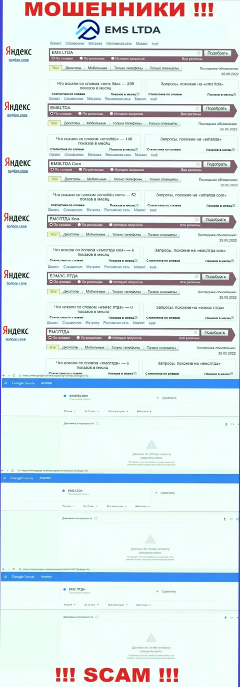 Статистика по бренду EMS LTDA, сколько людей заинтересовались данными интернет-обманщиками