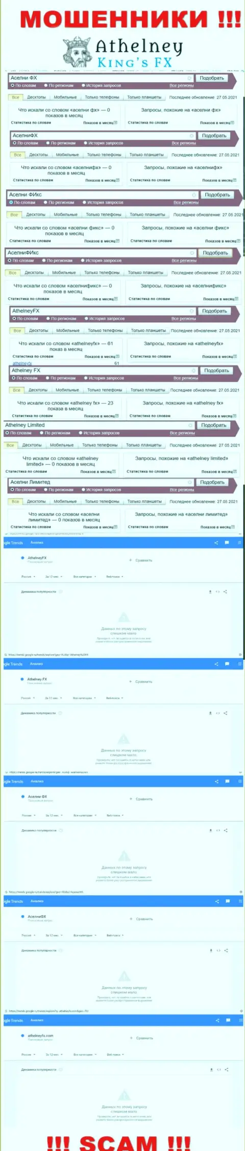 Статистические сведения запросов по бренду Athelney FX