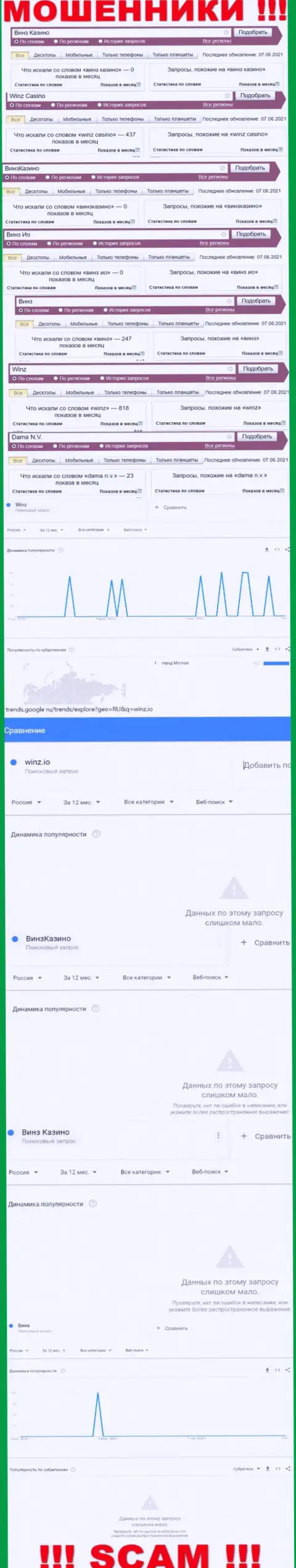Статистические показатели поисков материала о бессовестных мошенниках Winz