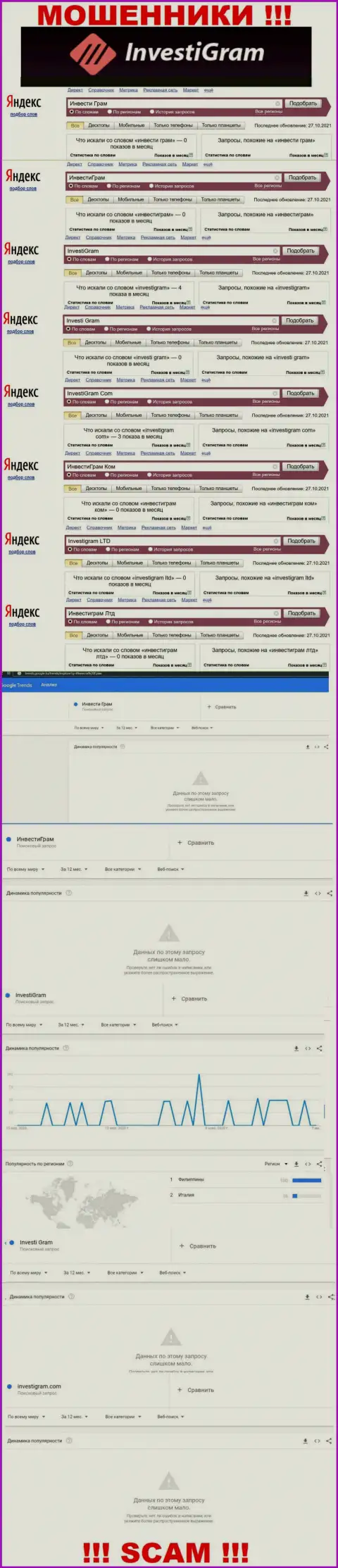 Статистические данные по брендовым online-запросам по лохотронщикам InvestiGram во всемирной сети Интернет