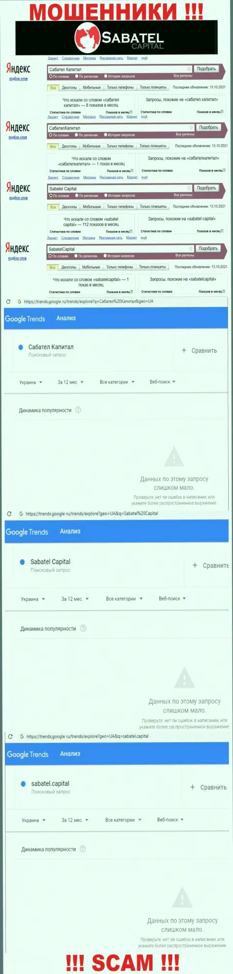 Статистика бренда Sabatel Capital, какое именно число online-запросов у указанной компании