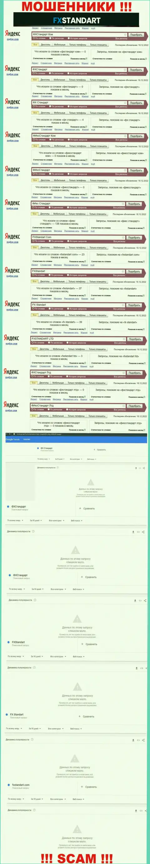 Сколько раз интересовались аферистами FXSTANDART LTD в поисковиках сети ?