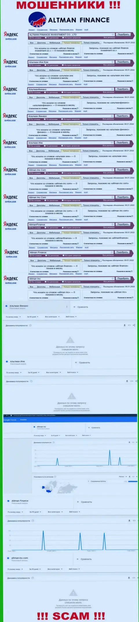 Сколько именно раз интересовались лохотроном Альтман Инк ?