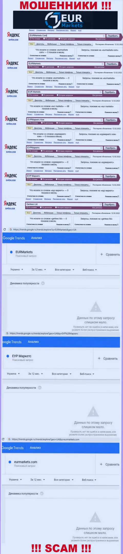 Число запросов инфы о аферистах EUR Markets во всемирной интернет сети