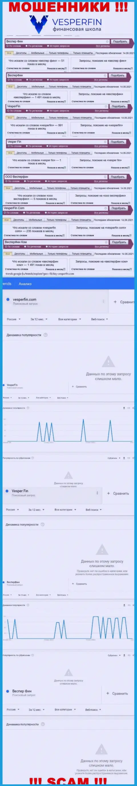 Число online запросов пользователями всемирной сети internet инфы об мошенниках ВесперФин