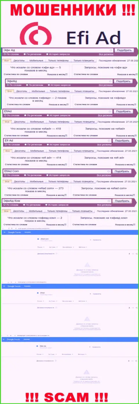 Статистические данные числа просмотров сведений об мошенниках EfiAd Com в сети Интернет