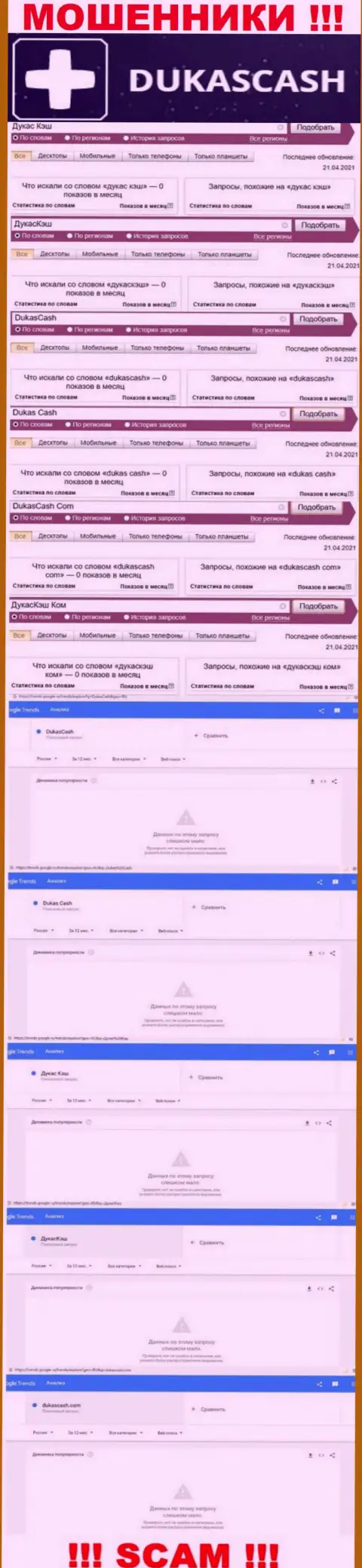 Число поисковых запросов по internet мошенникам DukasCash